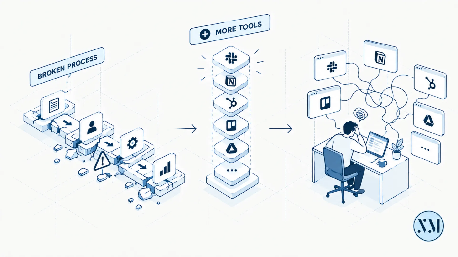 why-adding-more-tools-rarely-fixes-a-broken-process